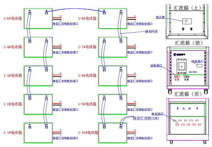 并聯(lián)充電、放電步驟